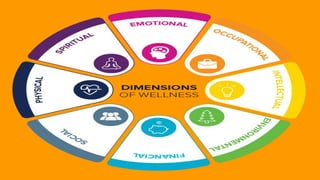 chapter 3 physical fitness, wellness and lifestyle | PPTX