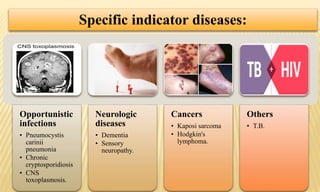 Specific indicator diseases:
Opportunistic
infections
• Pneumocystis
carinii
pneumonia
• Chronic
cryptosporidiosis
• CNS
toxoplasmosis.
Neurologic
diseases
• Dementia
• Sensory
neuropathy.
Cancers
• Kaposi sarcoma
• Hodgkin's
lymphoma.
Others
• T.B.
 