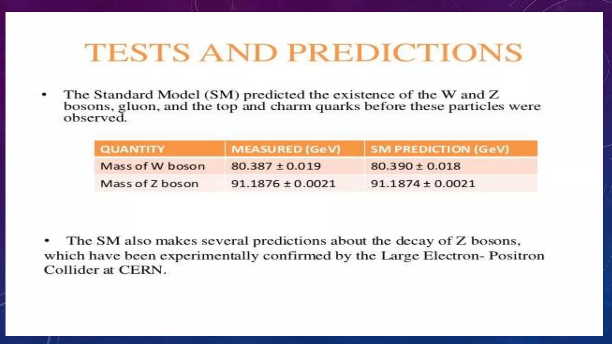 Standard model of elementary particles