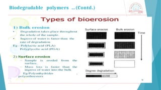 Biodegradable polymers …(Contd.)
 