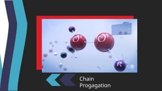 Chain
Progagation
 