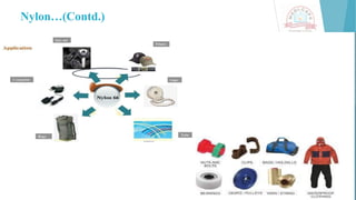 Nylon…(Contd.)
 