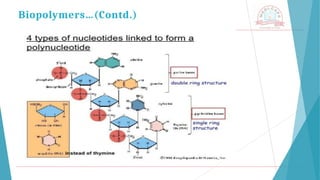 Biopolymers…(Contd.)
 