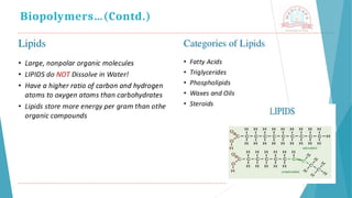 Biopolymers…(Contd.)
 