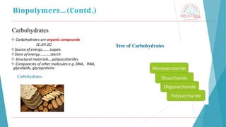 Biopolymers…(Contd.)
 