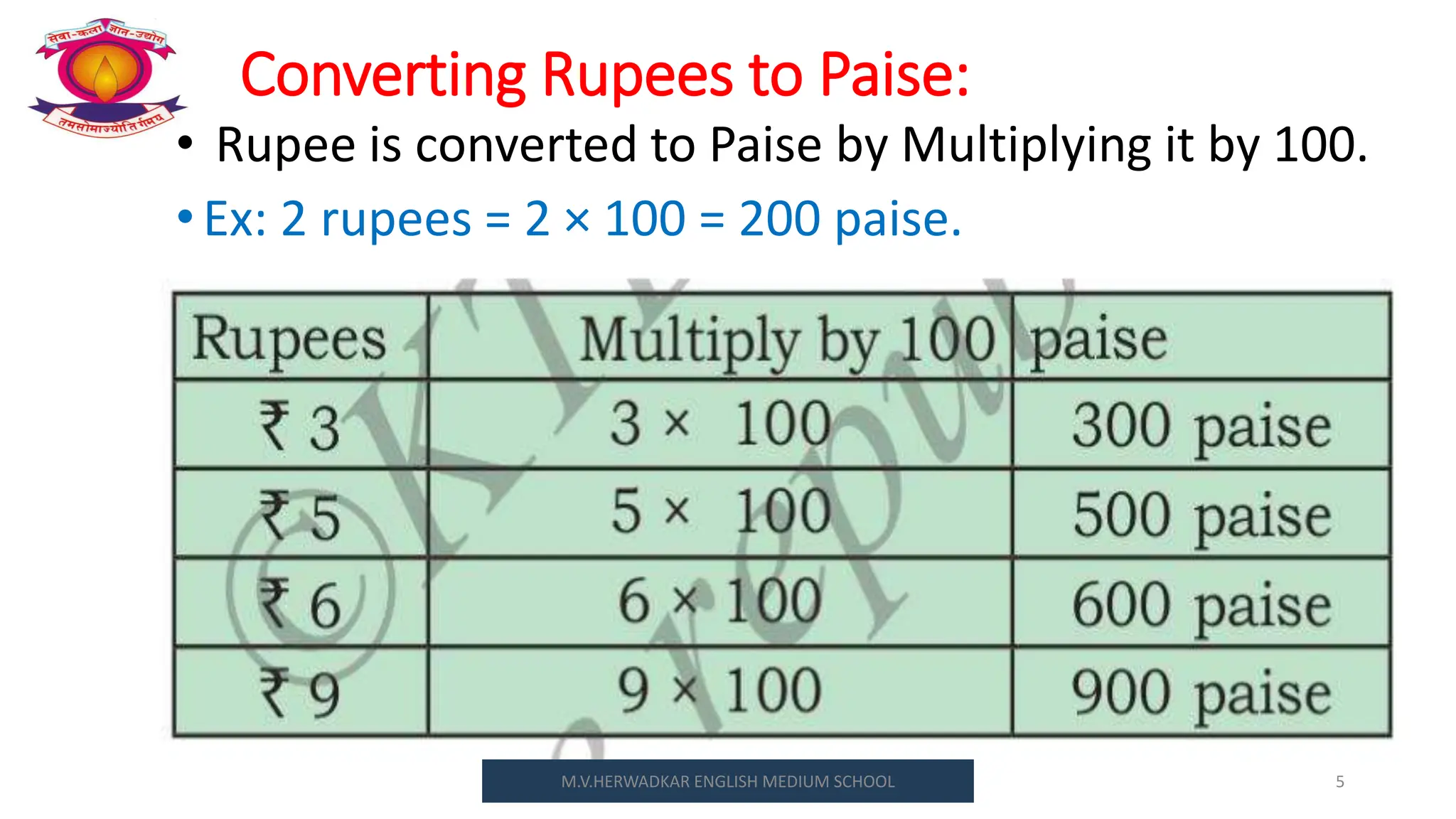 Class Ii Math Rupee Std -3; Ch 9_Money.pptx