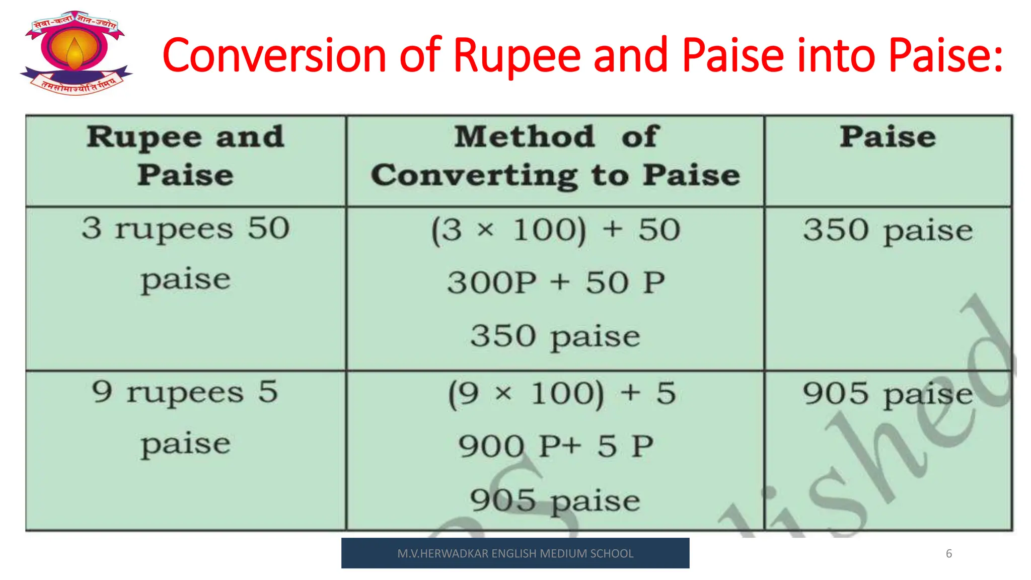 Class Ii Math Rupee Std -3; Ch 9_Money.pptx