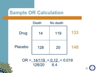 Sample OR Calculation Death No death Drug Placebo 133 148 OR =   14/119  =  0.12  = 0.019 128/20  6.4 20 128 119 14 