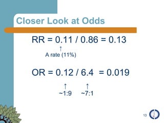 Closer Look at Odds RR = 0.11 / 0.86 = 0.13 ↑ A rate (11%) OR = 0.12 / 6.4  = 0.019 ↑ ~1:9 ↑ ~7:1 