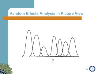 Random Effects Analysis in Picture View 