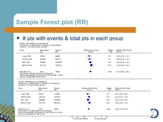 Sample Forest plot (RR) # pts with events & total pts in each group 