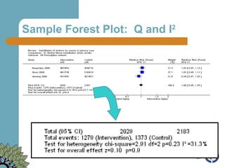 Sample Forest Plot:  Q and I 2 