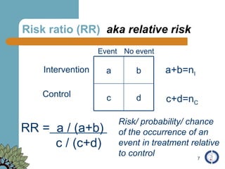 Risk ratio (RR)  aka relative risk RR =   a / (a+b)  c / (c+d) Risk/ probability/ chance  of the occurrence of an event in treatment relative to control Intervention Control a+b=n I c+d=n C Event No event d c b a 