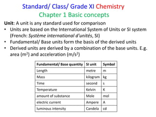 Standard/ Class/ Grade XI Chemistry
Chapter 1 Basic concepts
Fundamental/ Base quantity SI unit Symbol
Length metre m
Mass kilogram kg
Time second s
Temperature Kelvin K
amount of substance Mole mol
electric current Ampere A
luminous intensity Candela cd
Unit: A unit is any standard used for comparison
• Units are based on the International System of Units or SI system
(French: Système international d'unités, SI)
• Fundamental/ Base units form the basis of the derived units
• Derived units are derived by a combination of the base units. E.g.
area (m2) and acceleration (m/s2)
 