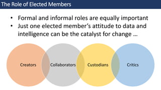The Role of Elected Members
Creators Collaborators Custodians Critics
• Formal and informal roles are equally important
• ...