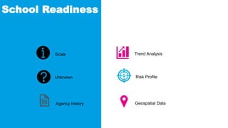 School Readiness
Agency history
Trend Analysis
Risk Profile
Geospatial Data
Scale
Unknown
 