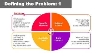 Defining the Problem: 1
 