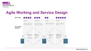 www.local.gov.uk
Agile Working and Service Design
Sprints (eg)
The “Double
Diamond”
 