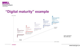 www.local.gov.uk
“Digital maturity” example
(Other organisations
offer similar tools)
 