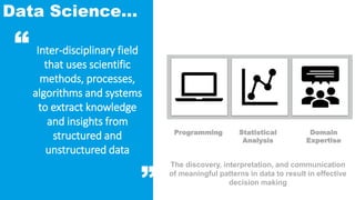 Data Science…
Programming Statistical
Analysis
Domain
Expertise
Inter-disciplinary field
that uses scientific
methods, processes,
algorithms and systems
to extract knowledge
and insights from
structured and
unstructured data
“
”
The discovery, interpretation, and communication
of meaningful patterns in data to result in effective
decision making
 