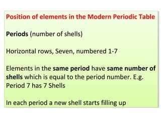 Position of elements in the Modern Periodic Table
Periods (number of shells)
Horizontal rows, Seven, numbered 1-7
Elements in the same period have same number of
shells which is equal to the period number. E.g.
Period 7 has 7 Shells
In each period a new shell starts filling up
Position of elements in the Modern Periodic Table
Periods (number of shells)
Horizontal rows, Seven, numbered 1-7
Elements in the same period have same number of
shells which is equal to the period number. E.g.
Period 7 has 7 Shells
In each period a new shell starts filling up
 
