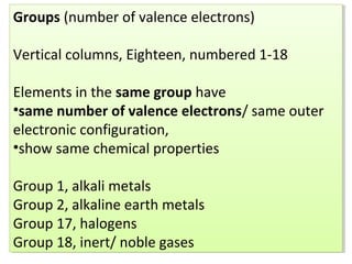 Groups (number of valence electrons)
Vertical columns, Eighteen, numbered 1-18
Elements in the same group have
•same number of valence electrons/ same outer
electronic configuration,
•show same chemical properties
Group 1, alkali metals
Group 2, alkaline earth metals
Group 17, halogens
Group 18, inert/ noble gases
Groups (number of valence electrons)
Vertical columns, Eighteen, numbered 1-18
Elements in the same group have
•same number of valence electrons/ same outer
electronic configuration,
•show same chemical properties
Group 1, alkali metals
Group 2, alkaline earth metals
Group 17, halogens
Group 18, inert/ noble gases
 
