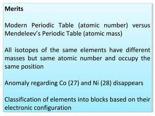 Merits
Modern Periodic Table (atomic number) versus
Mendeleev’s Periodic Table (atomic mass)
All isotopes of the same elements have different
masses but same atomic number and occupy the
same position
Anomaly regarding Co (27) and Ni (28) disappears
Classification of elements into blocks based on their
electronic configuration
Merits
Modern Periodic Table (atomic number) versus
Mendeleev’s Periodic Table (atomic mass)
All isotopes of the same elements have different
masses but same atomic number and occupy the
same position
Anomaly regarding Co (27) and Ni (28) disappears
Classification of elements into blocks based on their
electronic configuration
 