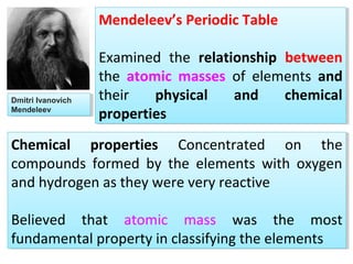 Dmitri Ivanovich
Mendeleev
Dmitri Ivanovich
Mendeleev
Mendeleev’s Periodic Table
Examined the relationship between
the atomic masses of elements and
their physical and chemical
properties
Mendeleev’s Periodic Table
Examined the relationship between
the atomic masses of elements and
their physical and chemical
properties
Chemical properties Concentrated on the
compounds formed by the elements with oxygen
and hydrogen as they were very reactive
Believed that atomic mass was the most
fundamental property in classifying the elements
Chemical properties Concentrated on the
compounds formed by the elements with oxygen
and hydrogen as they were very reactive
Believed that atomic mass was the most
fundamental property in classifying the elements
 