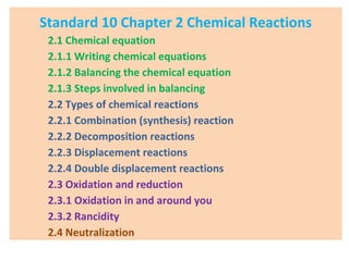 Standard 10 Chapter 2 Chemical Reactions
2.1 Chemical equation
2.1.1 Writing chemical equations
2.1.2 Balancing the chemical equation
2.1.3 Steps involved in balancing
2.2 Types of chemical reactions
2.2.1 Combination (synthesis) reaction
2.2.2 Decomposition reactions
2.2.3 Displacement reactions
2.2.4 Double displacement reactions
2.3 Oxidation and reduction
2.3.1 Oxidation in and around you
2.3.2 Rancidity
2.4 Neutralization
 