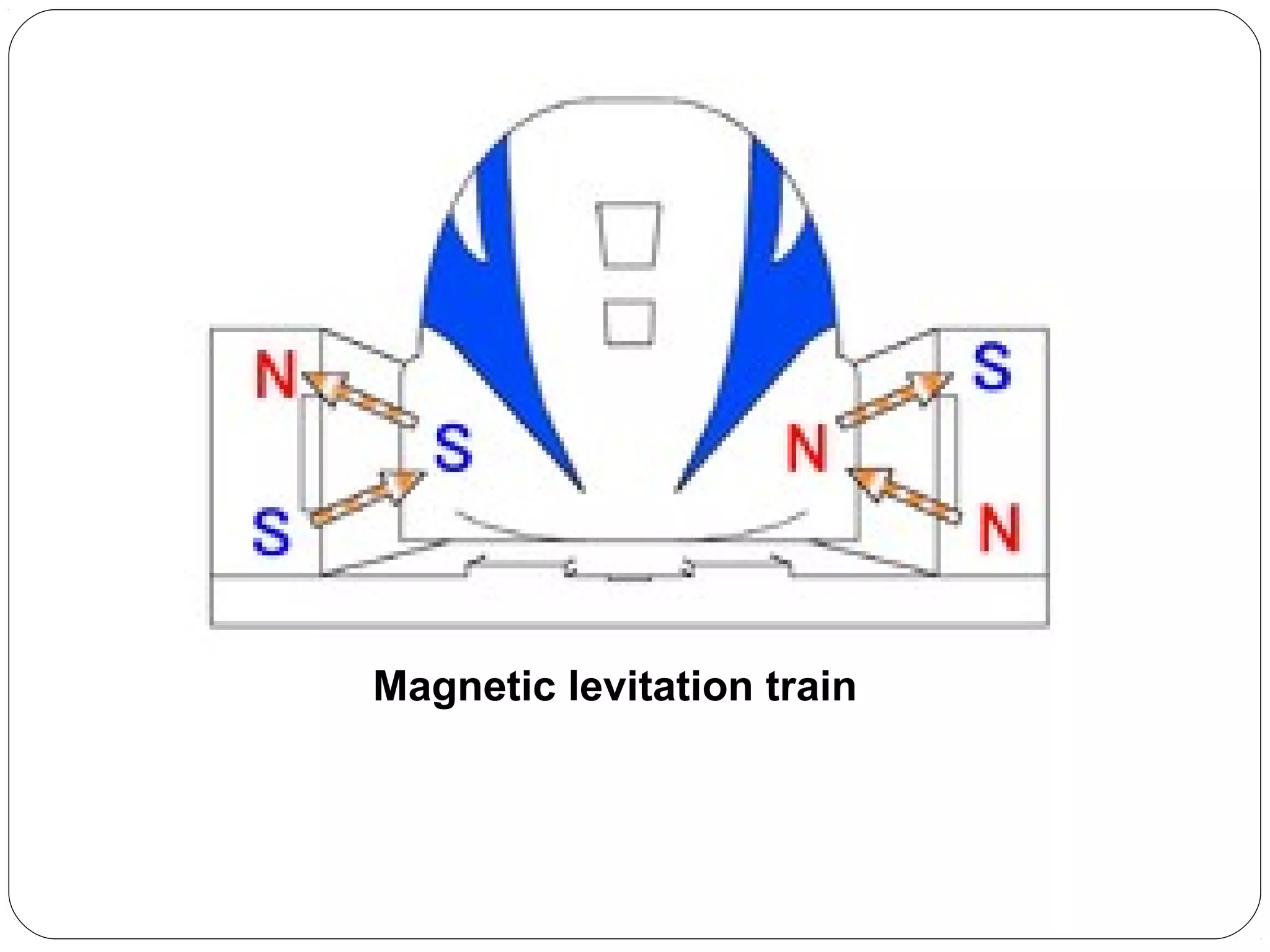 Magnetic levitation train
 