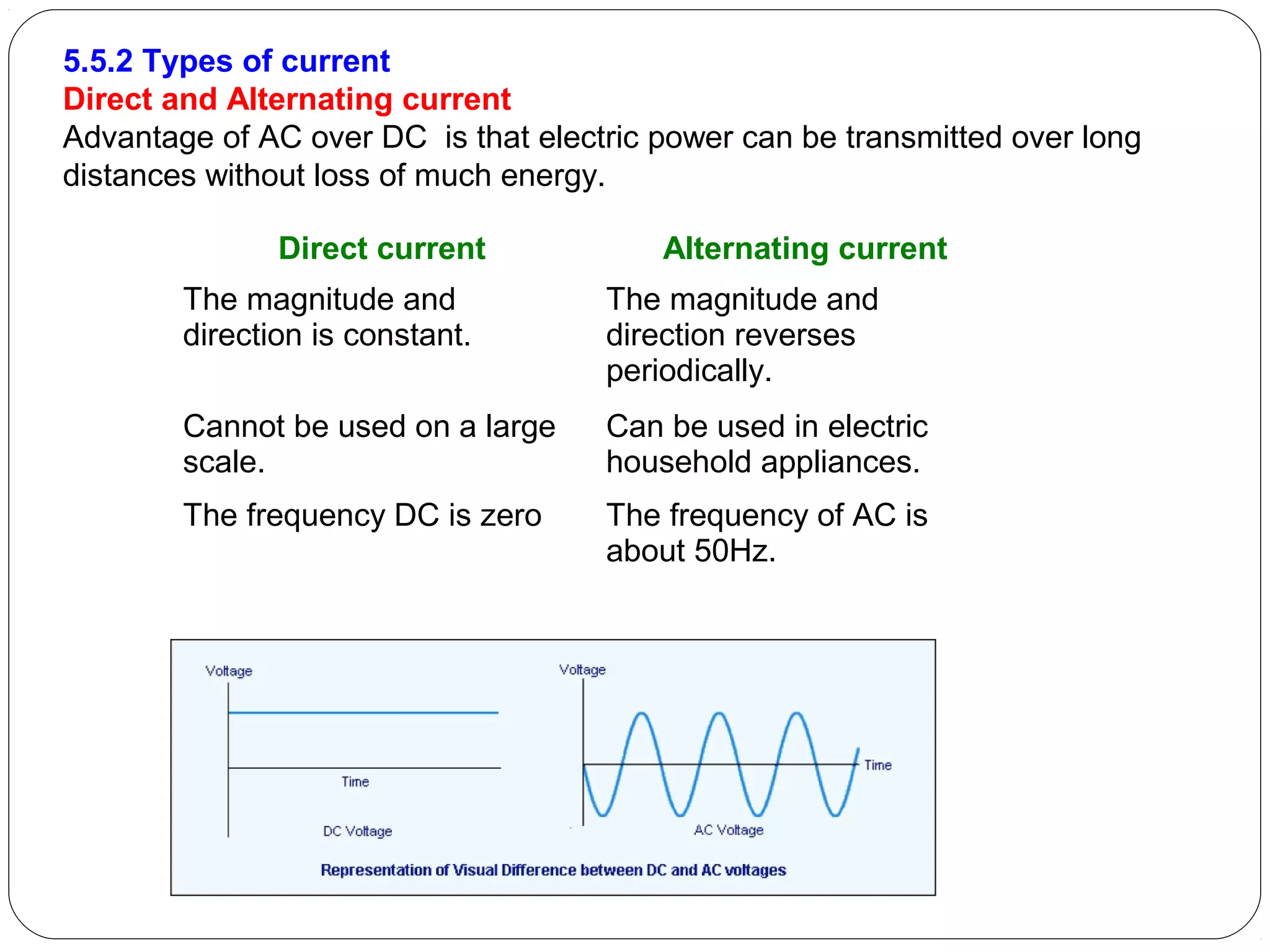 5.5.2 Types of current
Direct and Alternating current
Advantage of AC over DC is that electric power can be transmitted over long
distances without loss of much energy.
Direct current Alternating current
The magnitude and
direction is constant.
The magnitude and
direction reverses
periodically.
Cannot be used on a large
scale.
Can be used in electric
household appliances.
The frequency DC is zero The frequency of AC is
about 50Hz.
 