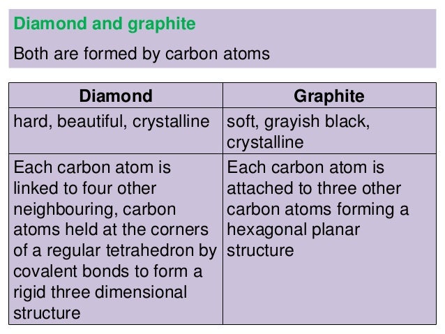 Planar Unsaturated Ring Definition Planar Unsaturated Ring Definition