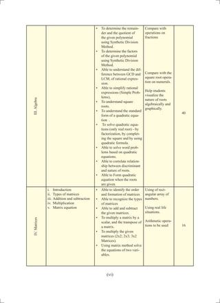 •	 To determine the remain-
der and the quotient of
the given polynomial
using Synthetic Division
Method.
•	 To determine the factors
of the given polynomial
using Synthetic Division
Method.
•	 Able to understand the dif-
ference between GCD and
LCM, of rational expres-
sion.
•	 Able to simplify rational
expressions (Simple Prob-
lems),
•	 To understand square
roots.
•	 To understand the standard
form of a quadratic equa-
tion .
•	 To solve quadratic equa-
tions (only real root) - by
factorization, by complet-
ing the square and by using
quadratic formula.
•	 Able to solve word prob-
lems based on quadratic
equations.
•	 Able to correlate relation-
ship between discriminant
and nature of roots.
•	 Able to Form quadratic
equation when the roots
are given.
Compare with
operations on
fractions
Compare with the
square root opera-
tion on numerals.
Help students
visualize the
nature of roots
algebraically and
graphically.
40
i.	 Introduction
ii.	 Types of matrices
iii.	Addition and subtraction
iv.	 Multiplication
v.	 Matrix equation
•	 Able to identify the order
and formation of matrices
•	 Able to recognize the types
of matrices
•	 Able to add and subtract
the given matrices.
•	 To multiply a matrix by a
scalar, and the transpose of
a matrix.
•	 To multiply the given
matrices (2x2; 2x3; 3x2
Matrices).
•	 Using matrix method solve
the equations of two vari-
ables.
Using of rect-
angular array of
numbers.
Using real life
situations.
Arithmetic opera-
tions to be used 16
III.AlgebraIV.Matrices
(vi)
 