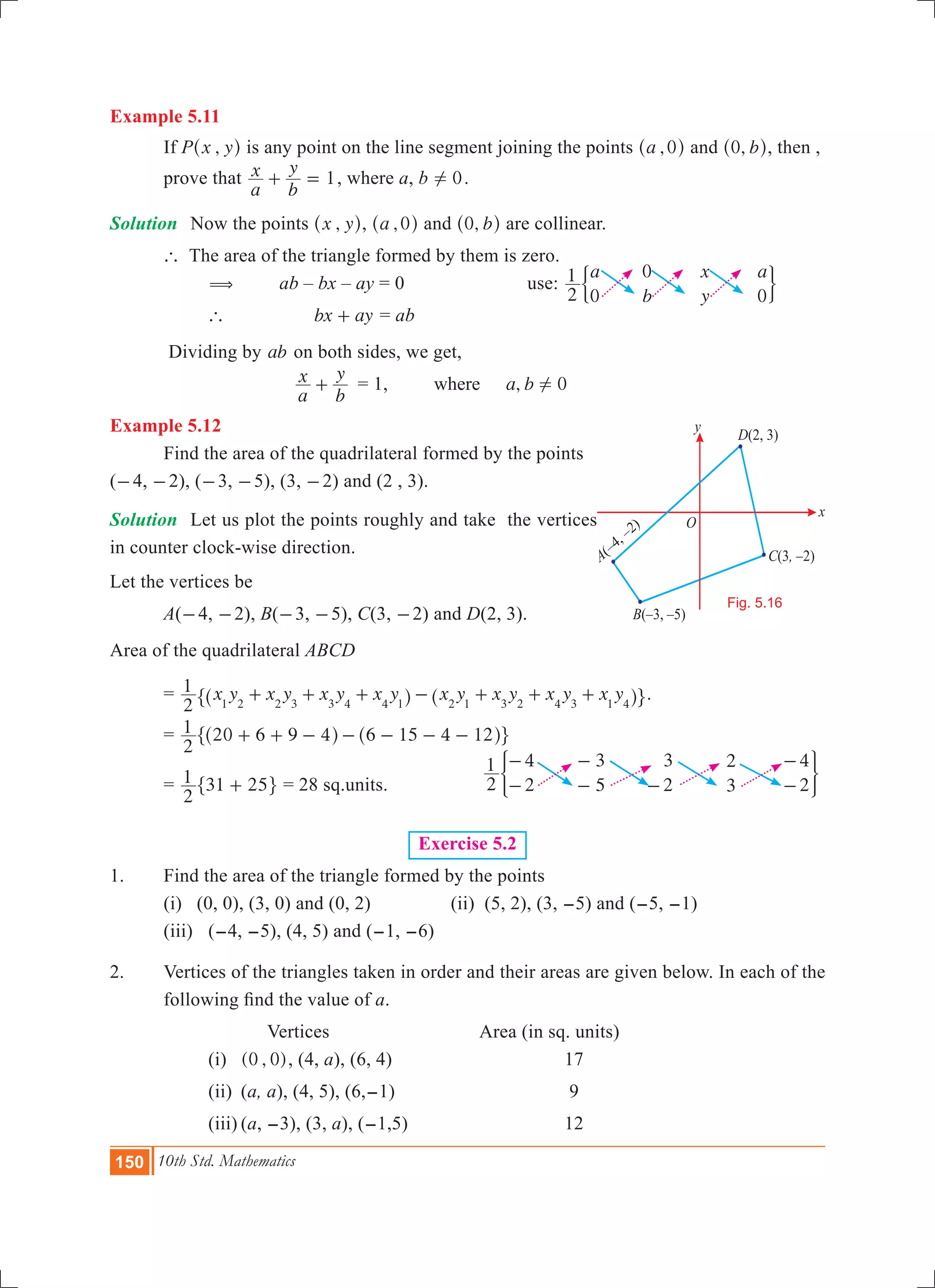 150 10th Std. Mathematics
Example 5.11	
	 If P ,x y^ h is any point on the line segment joining the points ,a 0^ h and , b0^ h, then , 	
	 prove that
a
x
b
y
1+ = , where a, b 0! .
Solution	 Now the points ,x y^ h, ,a 0^ h and , b0^ h are collinear.
	 ` The area of the triangle formed by them is zero.
	 ( 	ab – bx – ay = 0 		 use:
a
b
x
y
a
2
1
0
0
0
' 1
		 ` 	 bx ay+ = ab
	 Dividing by ab on both sides, we get,
			
a
x
b
y
+ 	 = 1, , 0a bwhere !
Example 5.12
	 Find the area of the quadrilateral formed by the points
(-4, -2), (-3, -5), (3, -2) and (2 , 3).
Solution	 Let us plot the points roughly and take the vertices
in counter clock-wise direction.
Let the vertices be
	 A(-4, -2), B(-3, -5), C(3, -2) and D(2, 3).
Area of the quadrilateral ABCD
	 = x y x y x y x y x y x y x y x y
2
1
1 2 2 3 3 4 4 1 2 1 3 2 4 3 1 4
+ + + - + + +^ ^h h" ,.
	 =
2
1 20 6 9 4 6 15 4 12+ + - - - - -^ ^h h" ,
	 =
2
1 31 25+" , = 28 sq.units.	 2
1 4
2
3
5
3
2
2
3
4
2
-
-
-
- -
-
-
) 3
Exercise 5.2
1. 	 Find the area of the triangle formed by the points
	 (i) (0, 0), (3, 0) and (0, 2)		 (ii) (5, 2), (3, -5) and (-5, -1)
	 (iii)	 (-4, -5), (4, 5) and (-1, -6)
2.	 Vertices of the triangles taken in order and their areas are given below. In each of the
following find the value of a.
Vertices 		 Area (in sq. units)
		 (i) 	 ( , )0 0 , (4, a), (6, 4)				 17
		 (ii) 	(a, a), (4, 5), (6,-1)			 9
		 (iii)	(a, -3), (3, a), (-1,5) 			 12
O
x
y
A
–
–
(
4,
2)
B – –( 3, 5)
D(2, 3)
C ,(3 –2)
Fig. 5.16
 