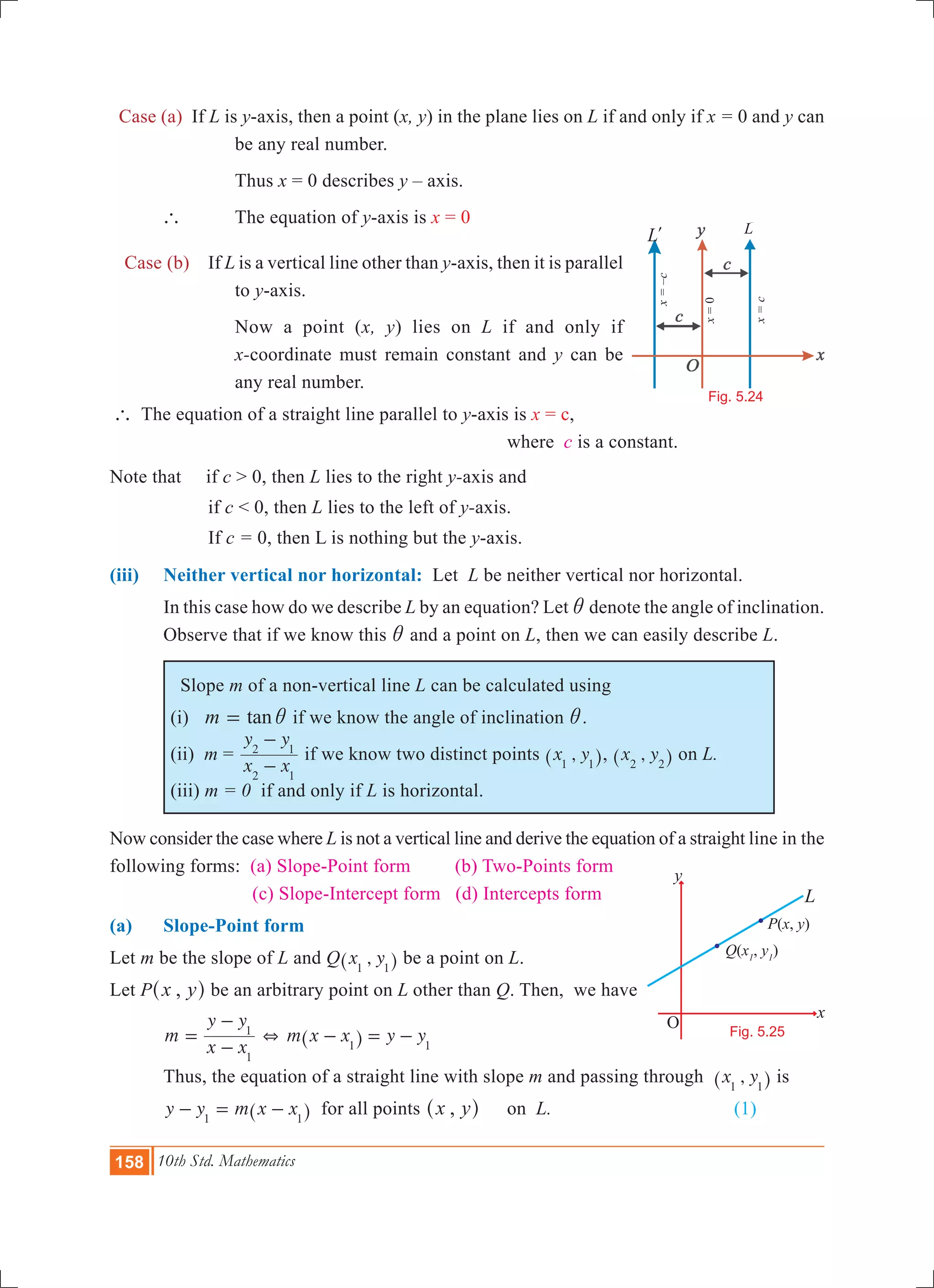 158 10th Std. Mathematics
Case (a) If L is y-axis, then a point (x, y) in the plane lies on L if and only if x = 0 and y can
be any real number.
			 Thus x = 0 describes y – axis.
	 ` 		 The equation of y-axis is x = 0
Case (b) 	 If L is a vertical line other than y-axis, then it is parallel
to y-axis.
			 Now a point (x, y) lies on L if and only if
x-coordinate must remain constant and y can be
any real number.
` The equation of a straight line parallel to y-axis is x = c, 		
						 where 	c is a constant.
Note that if c > 0, then L lies to the right y-axis and
		 if c < 0, then L lies to the left of y-axis.
		 If c = 0, then L is nothing but the y-axis. 	
(iii) 	 Neither vertical nor horizontal: Let L be neither vertical nor horizontal.
	 In this case how do we describe L by an equation? Let i denote the angle of inclination.
Observe that if we know this i and a point on L, then we can easily describe L.
Slope m of a non-vertical line L can be calculated using
(i) tanm i= if we know the angle of inclination i.	
(ii) m =
x x
y y
2 1
2 1
-
-
if we know two distinct points ,x y1 1^ h, ,x y2 2^ h on L.
(iii) m = 0 if and only if L is horizontal.
Now consider the case where L is not a vertical line and derive the equation of a straight line in the
following forms: (a) Slope-Point form (b) Two-Points form 		
		 (c) Slope-Intercept form (d) Intercepts form
(a) 	 Slope-Point form
Let m be the slope of L and Q ,x y1 1^ h be a point on L.
Let P ,x y^ h be an arbitrary point on L other than Q. Then, we have
	 m
x x
y y
1
1
=
-
-
+ m x x y y1 1
- = -^ h
	 Thus, the equation of a straight line with slope m and passing through ,x y1 1^ h is
	 y y m x x1 1
- = -^ h for all points ,x y^ h	 on L.			 	 (1)
O
x
y
l
P(x, y)
Q(x1
, y1
)
L
Fig. 5.25
Ll
x=c
x=–c
L
Fig. 5.24
x=0
 