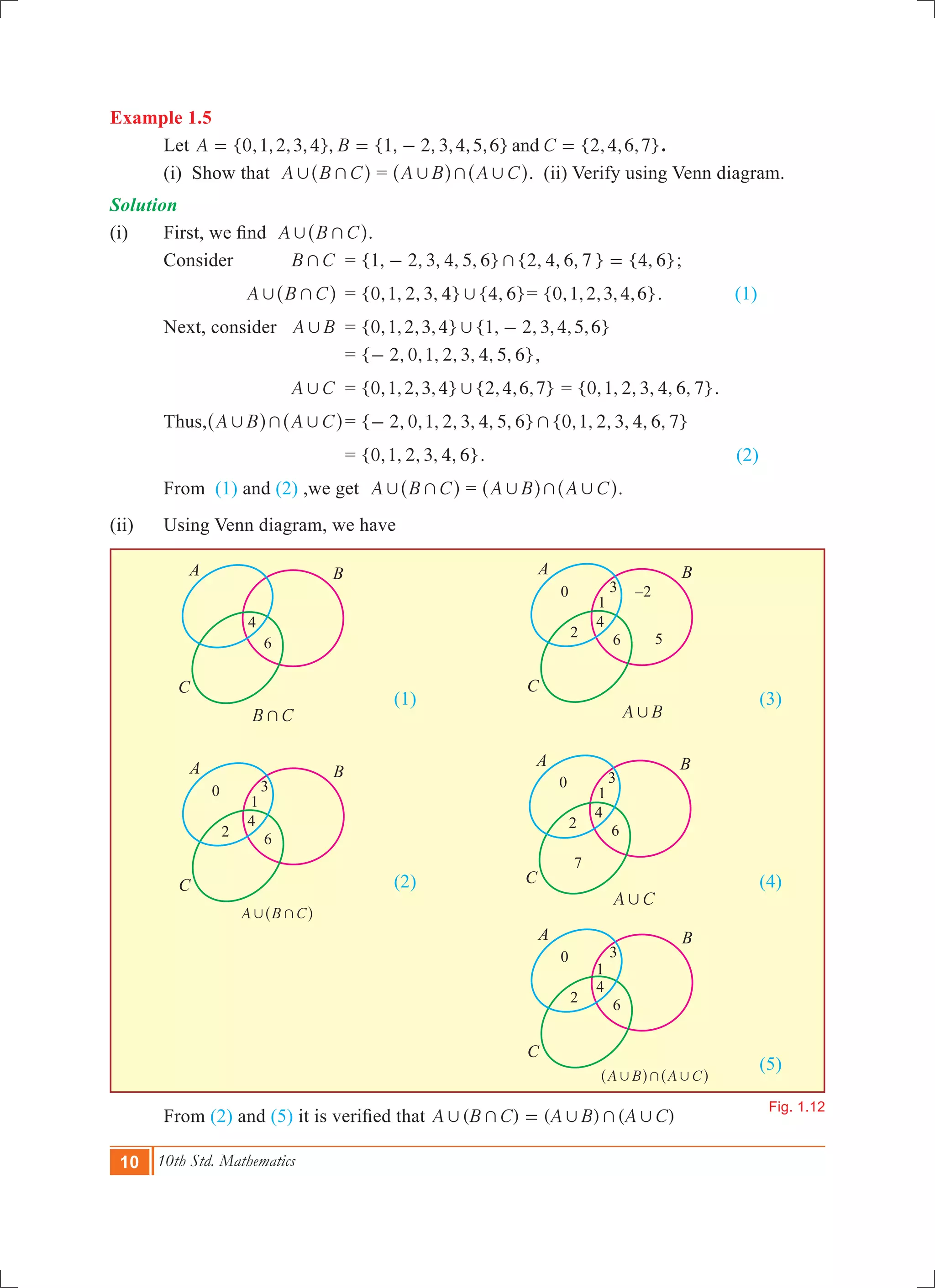 10 10th Std. Mathematics
Example 1.5
	 Let {0,1,2,3,4}, {1, 2, 3,4,5,6} {2,4,6,7}A B Cand= = - = .
	 (i) Show that A B C, +^ h = A B A C, + ,^ ^h h. (ii) Verify using Venn diagram.
Solution	
(i)	 First, we find A B C, +^ h.
	 Consider	 B C+ 	 = {1, 2, 3, 4, 5, 6} {2, 4, 6, 7 } {4, 6}+- = ;
			 A B C, +^ h	 = {0,1, 2, 3, 4} {4, 6}, = { , , , , , }0 1 2 3 4 6 . 	 (1)
	 Next, consider	 A B, 	 = {0,1,2,3,4} {1, , 3,4,5,6}2, -
				 = { 2, 0,1, 2, 3, 4, 5, 6}- ,
			 A C, 	 = {0,1,2,3,4} {2,4,6,7}, = {0,1, 2, 3, 4, 6, 7}.
	 Thus,	 A B A C, + ,^ ^h h	= { 2, 0,1, 2, 3, 4, 5, 6} {0,1, 2, 3, 4, 6, 7}+-
				 = {0,1, 2, 3, 4, 6}. (2)
	 From (1) and (2) ,we get A B C, +^ h = A B A C, + ,^ ^h h.	
(ii)	 Using Venn diagram, we have
						 (1)						 (3)
						 (2)						 (4)
												 (5)
	 From (2) and (5) it is verified that ( ) ( ) ( )A B C A B A C, + , + ,=
A B A C, + ,^ ^h h
A C,
A B,B C+
A B C, +^ h
Fig. 1.12
4
6
1
3
4
62
0 –2
5
1
3
4
62
0 1
3
4
62
0
7
1
3
4
62
0
A
C
B A
C
B
A
C
B
A
C
B
A
C
B
 