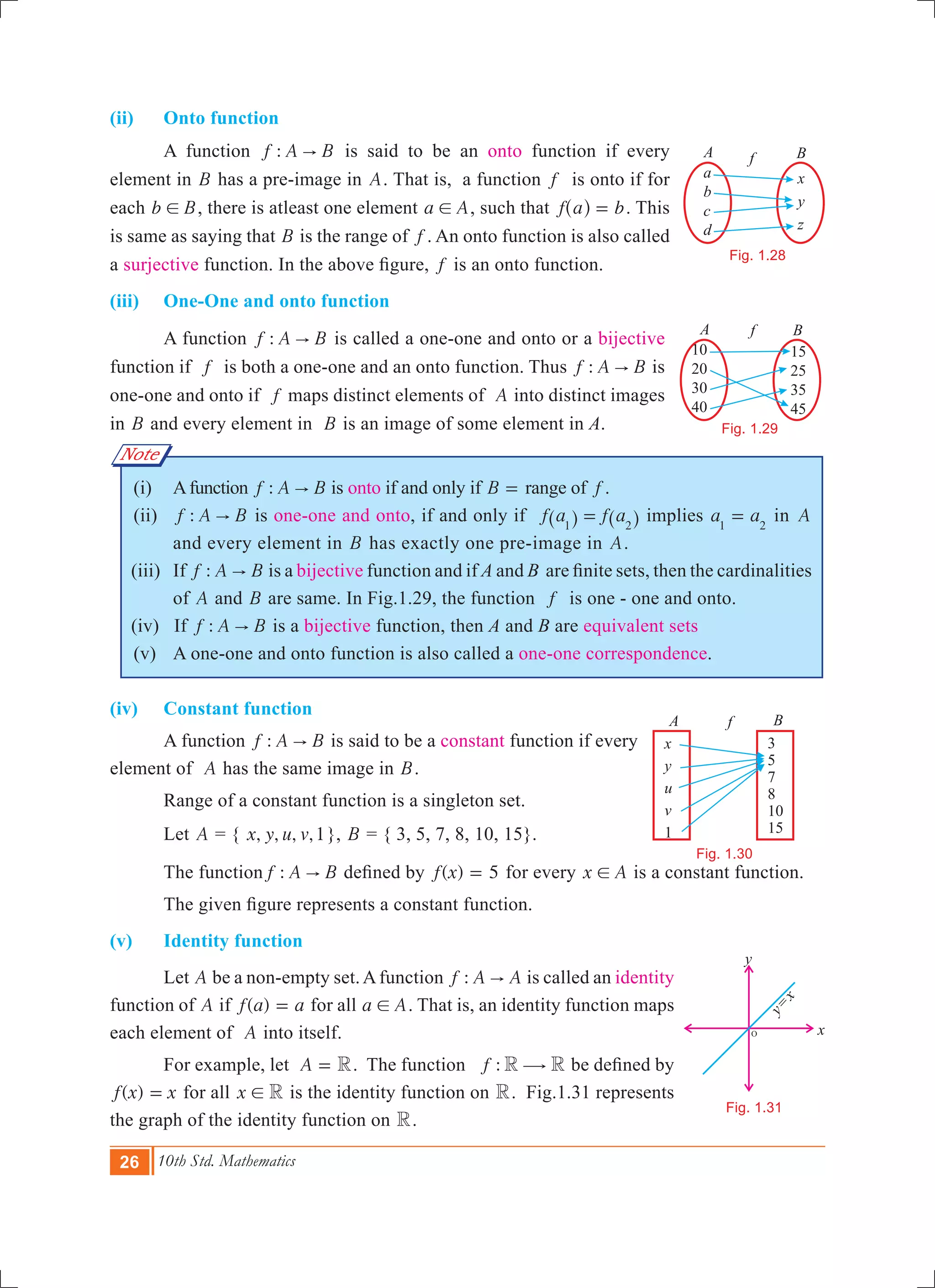 26 10th Std. Mathematics
a
b
c
d
x
y
z
A Bf
x
y
O
y
x=
Fig. 1.28
10
20
30
40
15
25
35
45
A B
Fig. 1.29
x
y
u
v
1
3
5
7
8
10
15
A Bf
Fig. 1.30
Fig. 1.31
Note
(ii)	 Onto function
	 A function :f A B" is said to be an onto function if every
element in B has a pre-image in A. That is, a function f is onto if for
each b B! , there is atleast one element a A! , such that f a b=^ h . This
is same as saying that B is the range of f . An onto function is also called
a surjective function. In the above figure, f is an onto function.
(iii)	 One-One and onto function
	 A function :f A B" is called a one-one and onto or a bijective
function if f is both a one-one and an onto function. Thus :f A B" is
one-one and onto if f maps distinct elements of A into distinct images
in B and every element in B is an image of some element in A.
	 (i)	 Afunction :f A B" is onto if and only if B = range of f .
	 (ii)	 :f A B" is one-one and onto, if and only if f a f a1 2
=^ ^h h implies a a1 2
= in A
and every element in B has exactly one pre-image in A.
(iii)	 If :f A B" is a bijective function and if A and B are finite sets, then the cardinalities
of A and B are same. In Fig.1.29, the function f is one - one and onto.
(iv) If :f A B" is a bijective function, then A and B are equivalent sets
	 (v)	 A one-one and onto function is also called a one-one correspondence.
(iv)	 Constant function
	 A function :f A B" is said to be a constant function if every 	 	
element of A has the same image in B.
	 Range of a constant function is a singleton set.
	 Let A = { , , , ,1x y u v }, B = { 3, 5, 7, 8, 10, 15}.
	 The function :f A B" defined by ( )f x 5= for every x A! is a constant function.
	 The given figure represents a constant function.
(v)	 Identity function
	 Let A be a non-empty set.Afunction :f A A" is called an identity
function of A if ( )f a a= for all a A! . That is, an identity function maps
each element of A into itself.
	 For example, let A R= . The function :f R R$ be defined by
( )f x x= for all x R! is the identity function on R. Fig.1.31 represents
the graph of the identity function on R.
f
 