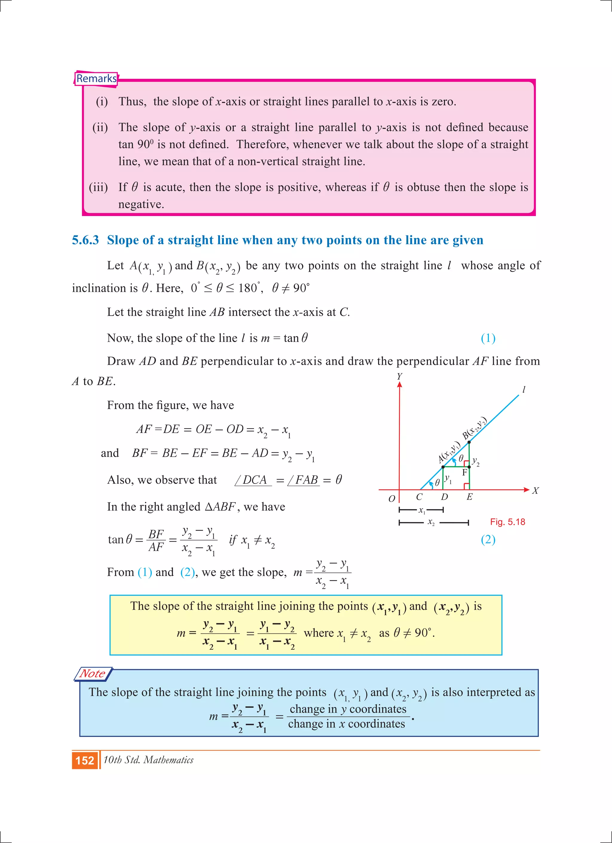 152 10th Std. Mathematics
Fig. 5.18
i
l
O
X
x2
x1
Y
F
DC E
B
x
y
(
,
)
2
2
A
x
y
(
,
)
1
1
y2
y1
i
Remarks
Note
	 (i)	 Thus, the slope of x-axis or straight lines parallel to x-axis is zero.
	 (ii)	 The slope of y-axis or a straight line parallel to y-axis is not defined because
tan 900
is not defined. Therefore, whenever we talk about the slope of a straight
line, we mean that of a non-vertical straight line.
	 (iii) 	 If i is acute, then the slope is positive, whereas if i is obtuse then the slope is
negative.
5.6.3 	Slope of a straight line when any two points on the line are given	
	 Let ,A x y B x yand,1 1 2 2^ ^h h be any two points on the straight line l whose angle of
inclination is i. Here, 0 180 ,# #i
% %
90!i c
	 Let the straight line AB intersect the x-axis at C.
	 Now, the slope of the line l is m = tan i					 (1)
	 Draw AD and BE perpendicular to x-axis and draw the perpendicular AF line from
A to BE.
	 From the figure, we have
		 AF =DE OE OD x x2 1
= - = - 	
and BF = BE EF BE AD y y2 1
- = - = -
	 Also, we observe that 	 DCA FAB i= =
	 In the right angled ABFT , we have 	
	 tan
AF
BF
x x
y y
2 1
2 1
i = =
-
-
if x x1 2
! 					 (2)
	 From (1) and (2), we get the slope, m =
x x
y y
2 1
2 1
-
-
The slope of the straight line joining the points , ,x y x yand1 1 2 2^ ^h h is
m = x x
x x
y y
x x
y y
where 1 2
2 1
2 1
1 2
1 2
!=
-
-
-
-
as 90!i c.
The slope of the straight line joining the points ,x y x yand,1 1 2 2^ ^h h is also interpreted as
m =
x
y
x x
y y
change in coordinates
change in coordinates
2 1
2 1
=
-
-
.
 