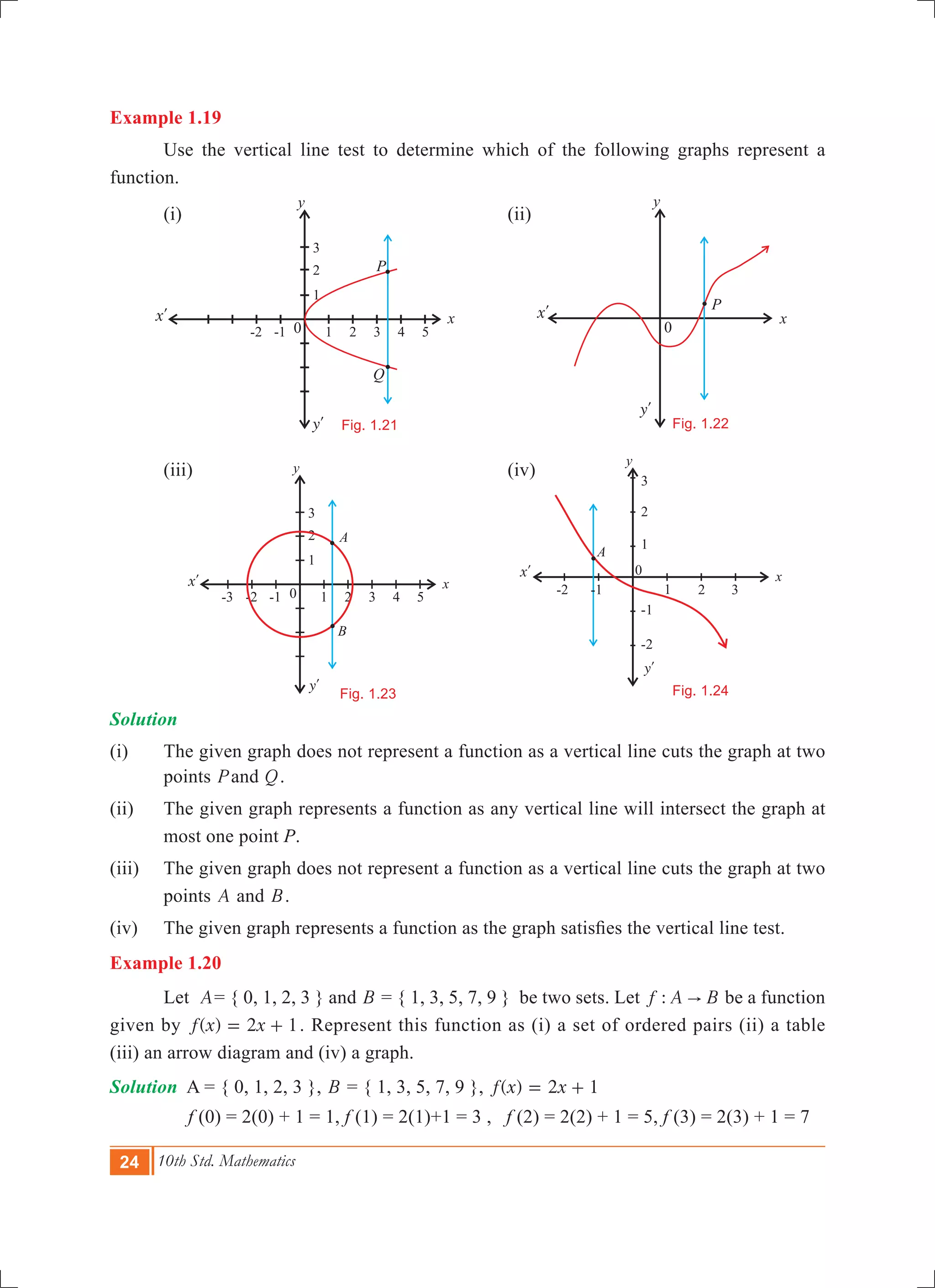 24 10th Std. Mathematics
1 2 3 4 50-1
1
2
3
-2
x
y
P
Q
Example 1.19
	 Use the vertical line test to determine which of the following graphs represent a
function.
	 (i)							 (ii)
	 (iii)							 (iv)
Solution
(i) 	 The given graph does not represent a function as a vertical line cuts the graph at two
points Pand Q.
(ii) 	 The given graph represents a function as any vertical line will intersect the graph at
most one point P.
(iii) 	 The given graph does not represent a function as a vertical line cuts the graph at two
points A and B.
(iv)	 The given graph represents a function as the graph satisfies the vertical line test.
Example 1.20
	 Let A= { 0, 1, 2, 3 } and B = { 1, 3, 5, 7, 9 } be two sets. Let :f A B" be a function
given by ( )f x x2 1= + . Represent this function as (i) a set of ordered pairs (ii) a table
(iii) an arrow diagram and (iv) a graph.
Solution A = { 0, 1, 2, 3 }, B = { 1, 3, 5, 7, 9 }, ( )f x x2 1= +
	 f (0) = 2(0) + 1 = 1, f (1) = 2(1)+1 = 3 , f (2) = 2(2) + 1 = 5, f (3) = 2(3) + 1 = 7
1 2 3 4 50-1
1
2
3
-2
x
y
A
B
-3
1 2 3
0
-1
1
2
3
-2
x
y
A
-1
-2
yl
yl
yl
yl
xl
xl
xl
xl
Fig. 1.21 Fig. 1.22
Fig. 1.23 Fig. 1.24
x
y
0
P
 