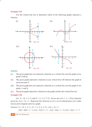 24 10th Std. Mathematics
1 2 3 4 50-1
1
2
3
-2
x
y
P
Q
Example 1.19
	 Use the vertical line test to determine which of the following graphs represent a
function.
	 (i)							 (ii)
	 (iii)							 (iv)
Solution
(i) 	 The given graph does not represent a function as a vertical line cuts the graph at two
points Pand Q.
(ii) 	 The given graph represents a function as any vertical line will intersect the graph at
most one point P.
(iii) 	 The given graph does not represent a function as a vertical line cuts the graph at two
points A and B.
(iv)	 The given graph represents a function as the graph satisfies the vertical line test.
Example 1.20
	 Let A= { 0, 1, 2, 3 } and B = { 1, 3, 5, 7, 9 } be two sets. Let :f A B" be a function
given by ( )f x x2 1= + . Represent this function as (i) a set of ordered pairs (ii) a table
(iii) an arrow diagram and (iv) a graph.
Solution A = { 0, 1, 2, 3 }, B = { 1, 3, 5, 7, 9 }, ( )f x x2 1= +
	 f (0) = 2(0) + 1 = 1, f (1) = 2(1)+1 = 3 , f (2) = 2(2) + 1 = 5, f (3) = 2(3) + 1 = 7
1 2 3 4 50-1
1
2
3
-2
x
y
A
B
-3
1 2 3
0
-1
1
2
3
-2
x
y
A
-1
-2
yl
yl
yl
yl
xl
xl
xl
xl
Fig. 1.21 Fig. 1.22
Fig. 1.23 Fig. 1.24
x
y
0
P
 