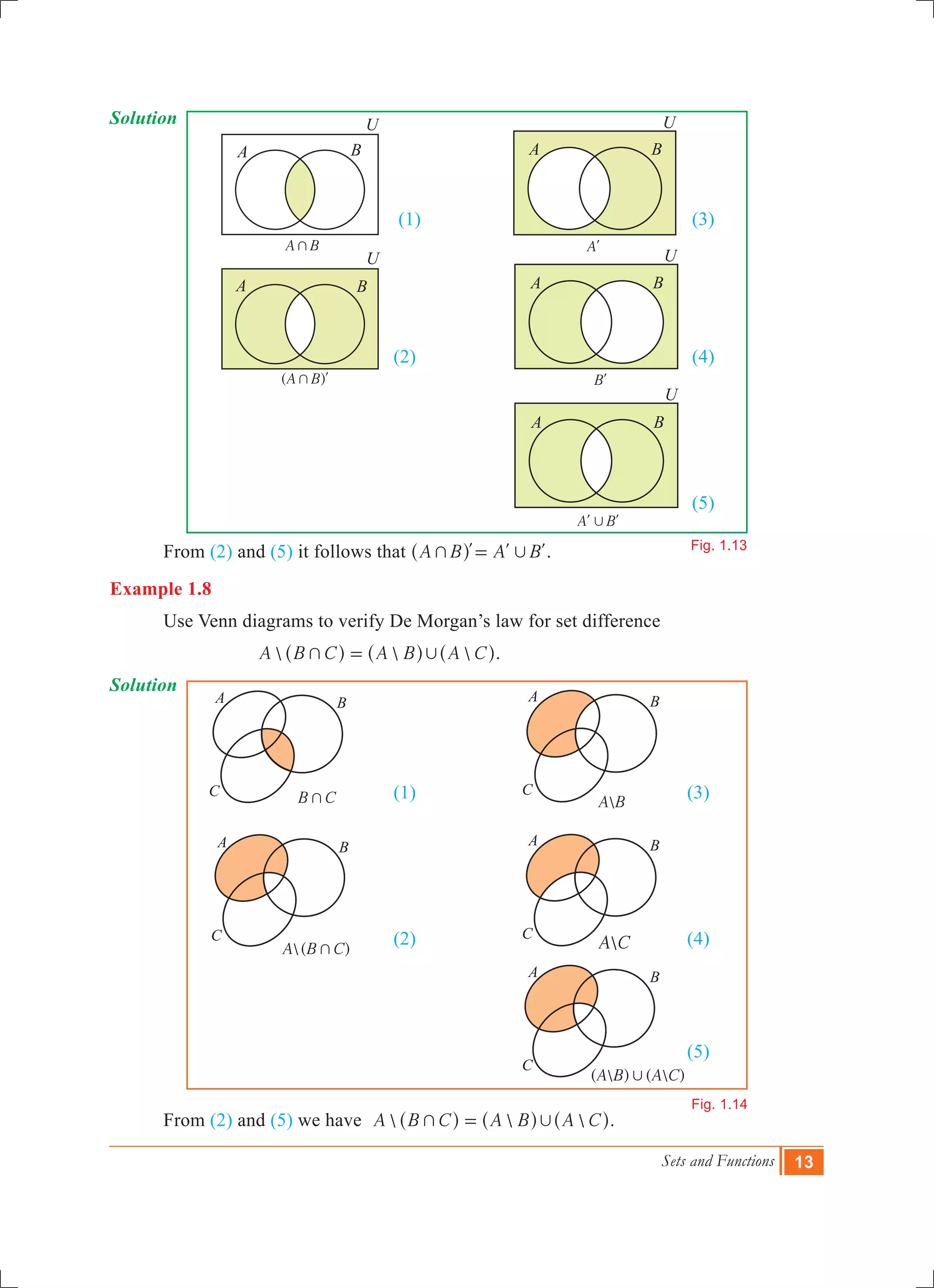Sets and Functions 13
Solution
						 (1)					 (3)
					 	 (2)					 (4)
	
											 (5)
	 From (2) and (5) it follows that A B A B+ ,=l l l^ h .
Example 1.8
	 Use Venn diagrams to verify De Morgan’s law for set difference
  A B C A B A C+ ,=^ ^ ^h h h.
Solution
						 (1)					 (3)
						 (2)					 (4)
	
											 (5)
	 From (2) and (5) we have   A B C A B A C+ ,=^ ^ ^h h h.
B C+
A B
C
A B
C
A B
C
( )A B C+
A B
C
A B
A B
C
A C
(  ) (  )A B A C,
Fig. 1.14
A B+
A B
U
A B,l l
Al
U
Bl
U
B
( )A B+ l
U
Fig. 1.13
BA BA
BAA
U
BA
 
