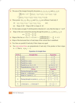 170 10th Std. Mathematics
q The area of the triangle formed by the points ,x y1 1^ h, ,x y2 2^ h and ,x y3 3^ h is
		 ( )x y y
2
1 1 2 3-/ = x y y x y y x y y
2
1
1 2 3 2 3 1 3 1 2
- + - + -^ ^ ^h h h" ,
		 = x y x y x y x y x y x y
2
1
1 2 2 3 3 1 2 1 3 2 1 3
+ + - + +^ ^h h" ,.
q Three points ,A x y1 1^ h, ,B x y2 2^ h and ,C x y3 3^ h are collinear if and only if
	 (i) 	 x y x y x y1 2 2 3 3 1
+ + = x y x y x y2 1 3 2 1 3
+ + 	 (or)
	 (ii)	 Slope of AB = Slope of BC or slope of AC.
q If a line makes an angle i with the positive direction of x- axis, then the slope m = tani.
q	 Slope of the non-vertical line passing through the points ,x y1 1^ h and ,x y2 2^ h is
				 m =
x x
y y
2 1
2 1
-
-
=
x x
y y
1 2
1 2
-
-
q Slope of the line 0ax by c+ + = is m =
coefficient of
coefficient of
y
x- =
b
a- , 0b !
q Slope of the horizontal line is 0 and slope of the vertical line is undefined.
q Two lines are parallel if and only if their slopes are equal.
q Two non-vertical lines are perpendicular if and only if the product of their slopes
	 is -1. That is, m1
m2
= -1.
Equation of straight lines
Sl.No Straight line Equation
1. x-axis y = 0
2. y-axis x = 0
3. Parallel to x-axis y = k
4. Parallel to y-axis x = k
5. Parallel to ax+by+c =0 ax+by+k = 0
6. Perpendiculartoax+by+c =0 bx–ay+k = 0
Given Equation
1. Passing through the origin y = mx
2. Slope m, y-intercept c y = mx + c
3. Slope m, a point (x1
, y1
) y – y1
= m(x–x1
)
4. Passing through two points (x1
, y1
), (x2
, y2
) y y
y y
x x
x x
2 1
1
2 1
1
-
-
=
-
-
5. x-intercept a , y-intercept b 1
a
x
b
y
+ =
 