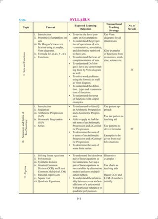 X Std. SYLLABUS
Topic Content
Expected Learning
Outcomes
Transactional
Teaching
Strategy
No. of
Periods
i.	 Introduction
ii.	 Properties of operations on
sets
iii.	De Morgan’s laws-veri-
fication using examples,
Venn diagrams.
iv.	 Formula for ( )n A B C, ,
v.	 Functions
•	 To revise the basic con-
cepts on Set operations
•	 To understand the proper-
ties of operations of sets
- commutative, associative,
and distributive restricted
to three sets.
•	 To understand the laws of
complementation of sets.
•	 To understand De Mor-
gan’s laws and demonstrat-
ing them by Venn diagram
as well.
•	 To solve word problems
using the formula as well
as Venn diagram.
•	 To understand the defini-
tion , types and representa-
tion of functions.
•	 To understand the types
of functions with simple
examples.
Use Venn
diagrams for all
illustrations
Give examples
of functions from
economics, medi-
cine, science etc.
26
i.	 Introduction
ii.	 Sequences
iii.	Arithmetic Progression
(A.P)
iv.	 Geometric Progression
(G.P)
v.	 Series
•	 To understand to identify
an Arithmetic Progression
and a Geometric Progres-
sion.
•	 Able to apply to find the
nth term of an Arithmetic
Progression and a Geomet-
ric Progression.
•	 To determine the sum of
n terms of an Arithmetic
Progression and a Geomet-
ric Progression.
•	 To determine the sum of
some finite series.
Use pattern ap-
proach
Use dot pattern as
teaching aid
Use patterns to
derive formulae
Examples to be
given from real
life situations
27
i.	 Solving linear equations
ii.	 Polynomials
iii.	Synthetic division
iv.	 Greatest Common
Divisor (GCD) and Least
Common Multiple (LCM)
v.	 Rational expressions
vi.	Square root
vii.	Quadratic Equations
•	 To understand the idea about
pair of linear equations in
two unknowns. Solving a
pair of linear equations in
two variables by elimination
method and cross multipli-
cation method.
•	 To understand the relation-
ship between zeros and co-
efficients of a polynomial
with particular reference to
quadratic polynomials.
Illustrative
examples –
Use charts as
teaching aids
Recall GCD and
LCM of numbers
initially
I.SetsandFunctionsII.SequencesandSeriesof
RealNumbersIII.Algebra
(v)
 