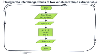 Std 10 computer chapter 9 Problems and Problem Solving | PPTX ...