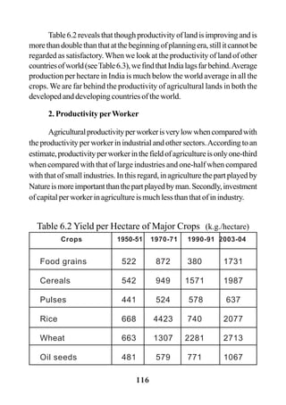 116
Table6.2revealsthatthoughproductivityoflandisimprovingandis
morethandoublethanthatatthebeginningofplanningera,stillitcannotbe
regarded as satisfactory.When we look at the productivity of land of other
countriesofworld(seeTable6.3),wefindthatIndialagsfarbehind.Average
production per hectare in India is much below the world average in all the
crops. We are far behind the productivity of agricultural lands in both the
developed and developing countries of the world.
2. Productivity perWorker
Agriculturalproductivityperworkerisverylowwhencomparedwith
the productivity per worker in industrial and other sectors.According to an
estimate,productivityperworkerinthefieldofagricultureisonlyone-third
when compared with that of large industries and one-half when compared
withthatofsmallindustries.Inthisregard,inagriculturethepartplayedby
Natureismoreimportantthanthepartplayedbyman.Secondly,investment
ofcapitalperworkerinagricultureismuchlessthanthatofinindustry.
Table 6.2 Yield per Hectare of Major Crops (k.g./hectare)
Crops 1950-51 1970-71 1990-91 2003-04
Food grains 522 872 380 1731
Cereals 542 949 1571 1987
Pulses 441 524 578 637
Rice 668 4423 740 2077
Wheat 663 1307 2281 2713
Oil seeds 481 579 771 1067
 