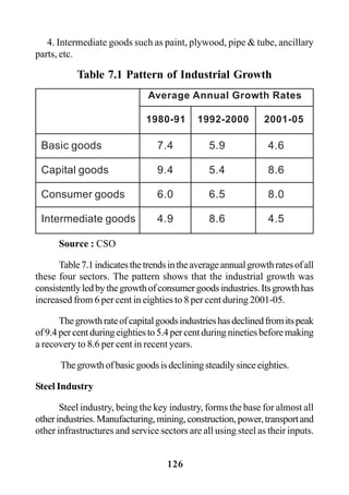 126
4. Intermediate goods such as paint, plywood, pipe & tube, ancillary
parts, etc.
Table 7.1 Pattern of Industrial Growth
Source : CSO
Table7.1indicatesthetrendsintheaverageannualgrowthratesofall
these four sectors. The pattern shows that the industrial growth was
consistentlyledbythegrowthofconsumergoodsindustries.Itsgrowthhas
increased from 6 per cent in eighties to 8 per cent during 2001-05.
Thegrowthrateofcapitalgoodsindustrieshasdeclinedfromitspeak
of9.4percentduringeightiesto5.4percentduringninetiesbeforemaking
a recovery to 8.6 per cent in recent years.
Thegrowthofbasicgoodsisdecliningsteadilysinceeighties.
Steel Industry
Steel industry, being the key industry, forms the base for almost all
otherindustries.Manufacturing,mining,construction,power,transportand
other infrastructures and service sectors are all using steel as their inputs.
1980-91 1992-2000 2001-05
Basic goods 7.4 5.9 4.6
Capital goods 9.4 5.4 8.6
Consumer goods 6.0 6.5 8.0
Intermediate goods 4.9 8.6 4.5
Average Annual Growth Rates
 