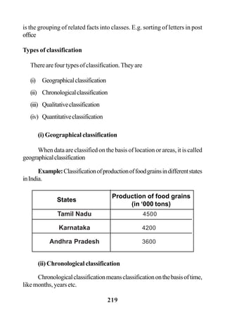 219
is the grouping of related facts into classes. E.g. sorting of letters in post
office
Types of classification
Therearefourtypesofclassification.Theyare
(i) Geographicalclassification
(ii) Chronologicalclassification
(iii) Qualitativeclassification
(iv) Quantitativeclassification
(i) Geographical classification
When data are classified on the basis of location or areas, it is called
geographicalclassification
Example:Classificationofproductionoffoodgrainsindifferentstates
inIndia.
(ii) Chronological classification
Chronologicalclassificationmeansclassificationonthebasisoftime,
like months, years etc.
Tamil Nadu 4500
Karnataka 4200
Andhra Pradesh 3600
Production of food grains
(in ‘000 tons)
States
 