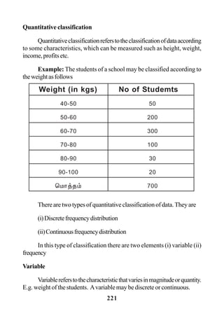 221
Quantitative classification
Quantitativeclassificationreferstotheclassificationofdataaccording
to some characteristics, which can be measured such as height, weight,
income,profitsetc.
Example: The students of a school may be classified according to
theweightasfollows
There are two types of quantitative classification of data. They are
(i)Discretefrequencydistribution
(ii)Continuousfrequencydistribution
In this type of classification there are two elements (i) variable (ii)
frequency
Variable
Variablereferstothecharacteristicthatvariesinmagnitudeorquantity.
E.g. weight of the students. Avariable may be discrete or continuous.
Weight (in kgs) No of Studemts
40-50 50
50-60 200
60-70 300
70-80 100
80-90 30
90-100 20
bkh¤j« 700
 
