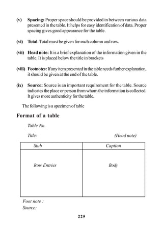 225
(v) Spacing: Proper space should be provided in between various data
presented in the table. It helps for easy identification of data. Proper
spacing gives good appearance for the table.
(vi) Total:Total must be given for each column and row.
(vii) Head note: It is a brief explanation of the information given in the
table. It is placed below the title in brackets
(viii) Footnotes:Ifanyitempresentedinthetableneedsfurtherexplanation,
it should be given at the end of the table.
(ix) Source: Source is an important requirement for the table. Source
indicatestheplaceorpersonfromwhomtheinformationiscollected.
Itgivesmoreauthenticityforthetable.
Thefollowingisaspecimenoftable
Format of a table
Table No.
Title: (Head note)
Stub Caption
Row Entries Body
Foot note :
Source:
 
