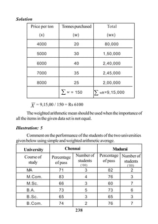 238
Solution
X = 9,15,00 / 150 = Rs 6100
Theweightedarithmeticmeanshouldbeusedwhentheimportanceof
all the items in the given data set is not equal.
Illustration: 5
Commentontheperformanceofthestudentsofthetwouniversities
givenbelowusingsimpleandweightedarithmeticaverage.
(x) (w) (wx)
4000 20 80,000
5000 30 1,50,000
6000 40 2,40,000
7000 35 2,45,000
8000 25 2,00,000
= 150 x=9,15,000
Price per ton Tonnespurchased Total
∑ w ∑ w
University Chennai Madurai
(‘00) (‘00)
MA 71 3 82 2
M.Com. 83 4 76 3
M.Sc. 66 3 60 7
B.A. 73 5 73 6
B.Sc. 65 3 65 3
B.Com. 74 2 76 7
Course of
study
Percentage
of pass
Numberof
students
Percentage
of pass
Numberof
students
 